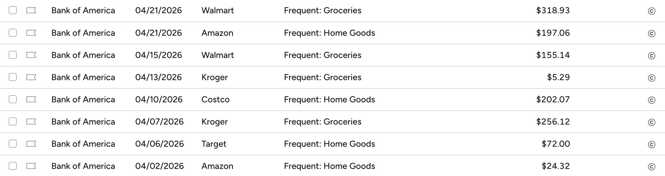 A YNAB account view listing eight transactions from Walmart, Amazon, Costco, Target, and Kroger — each assigned a single category, even though every store sells goods that span many categories.
